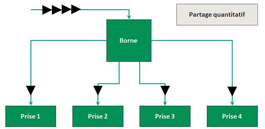 Image partage quantitatif